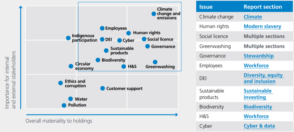 2022 ESG And Sustainability Report - Alphinity