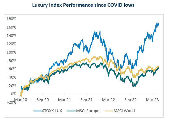 Alpha Capital - LVMH Has become the World's largest Luxury Company
